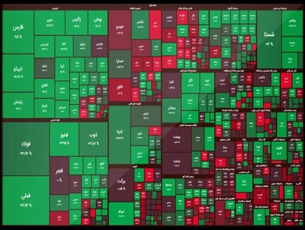 شاخص بورس امروز 31 مرداد 1401 به یک میلیون و 424 هزار واحد رسید