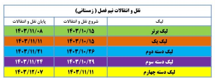 اعلام زمان پنجره نقل و انتقالات زمستانی فوتبال ایران