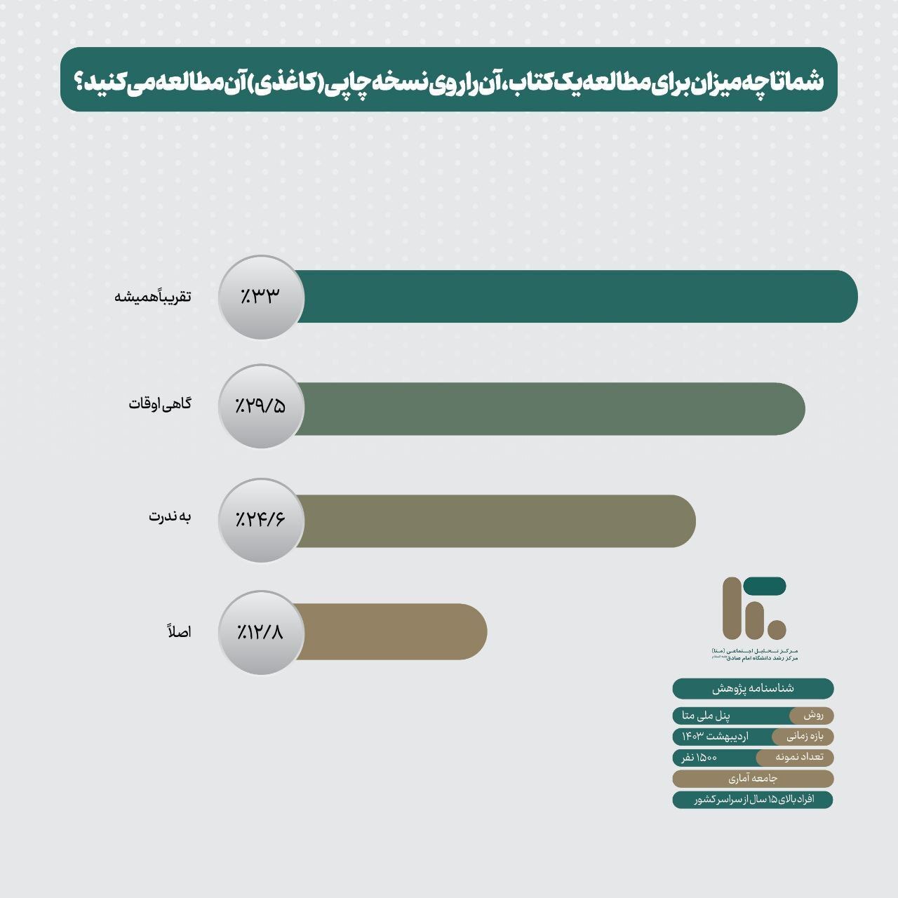 نسخه چاپی کتاب محبوب‎تر از الکترونیکی