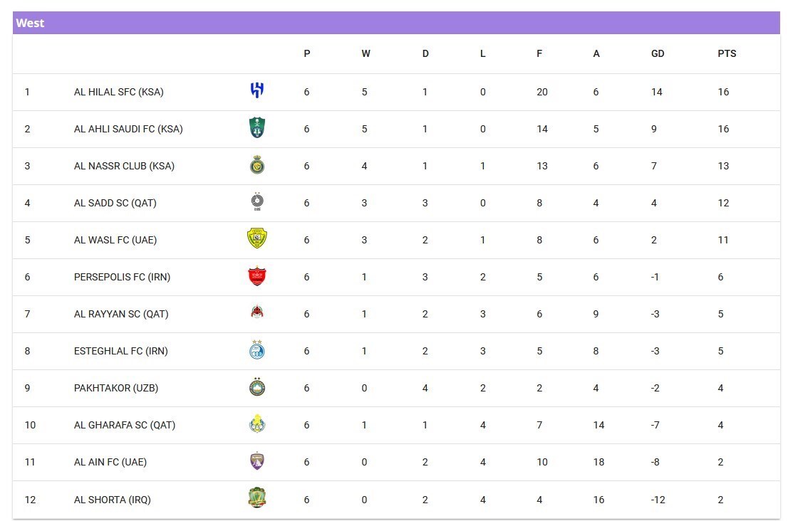 استقلال - الشرطه؛ نبرد مرگ و زندگی در آسمان آبی آزادی/ فرصت طلایی آبی‌پوشان برای اعاده حیثیت در آسیا