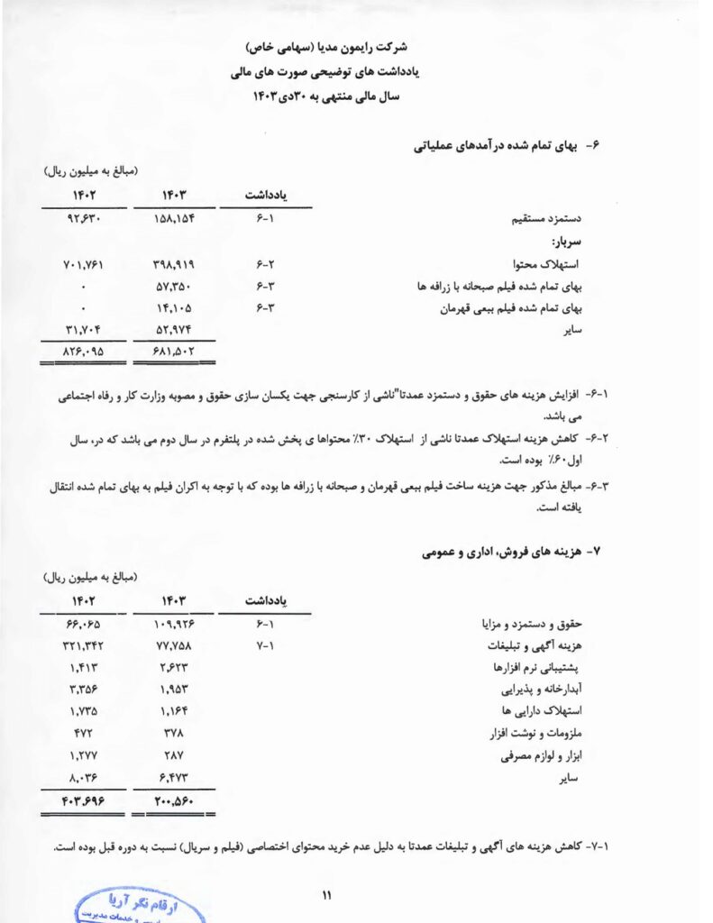 d8b1d8a7db8cd985d988d986-d985d8afdb8cd8a7-4-791x1024-1 هزینه ساخت صبحانه با زرافهها و ببعی قهرمان