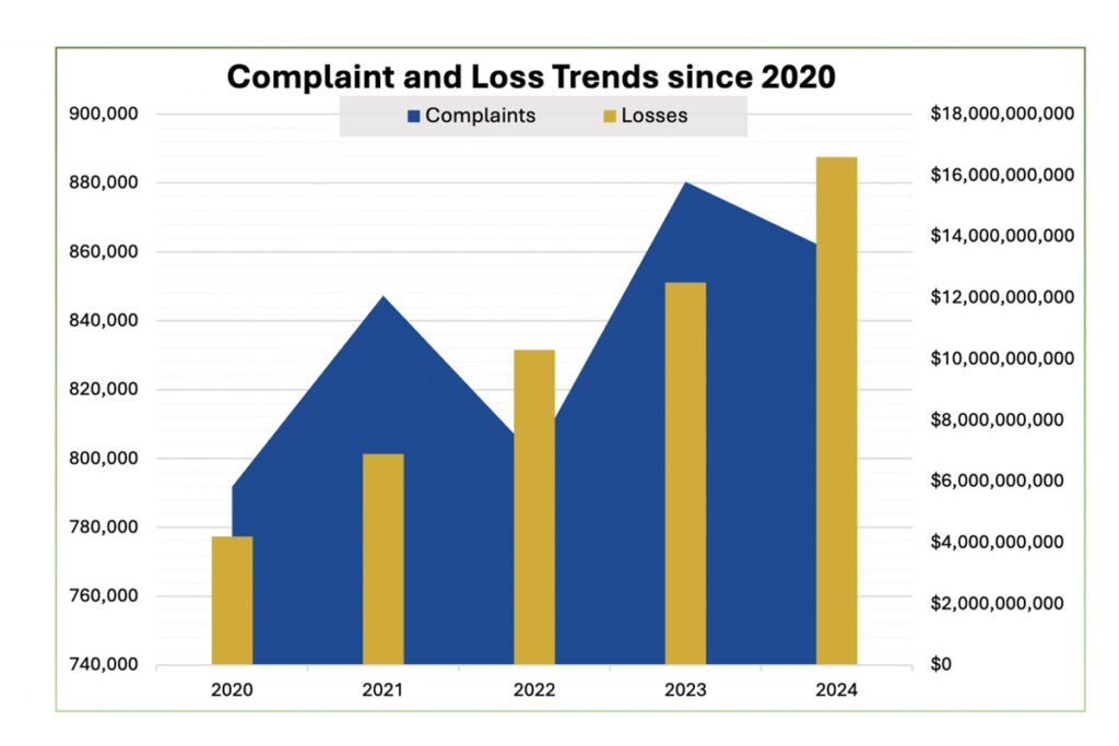جرایم اینترنتی