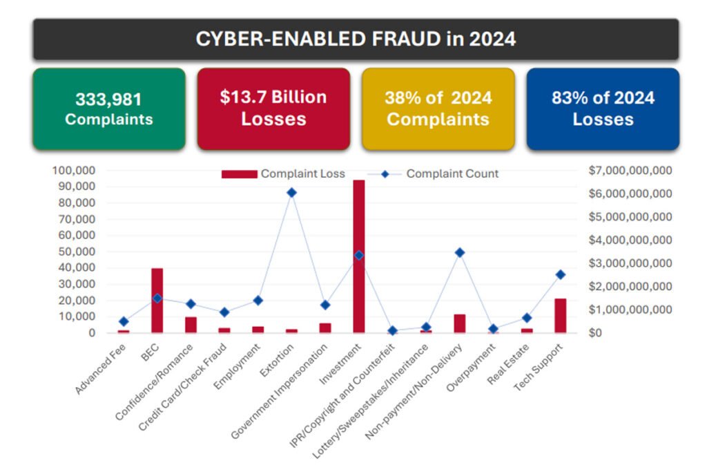 جرایم اینترنتی