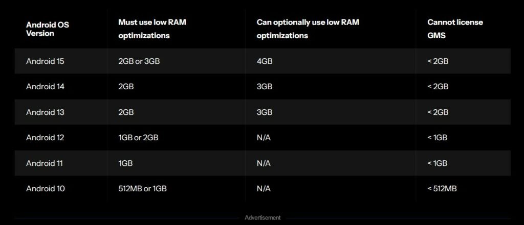 screenshot-2025-04-15-113102-1024x441-1 حداقل حافظه برای اندروید ۱۵