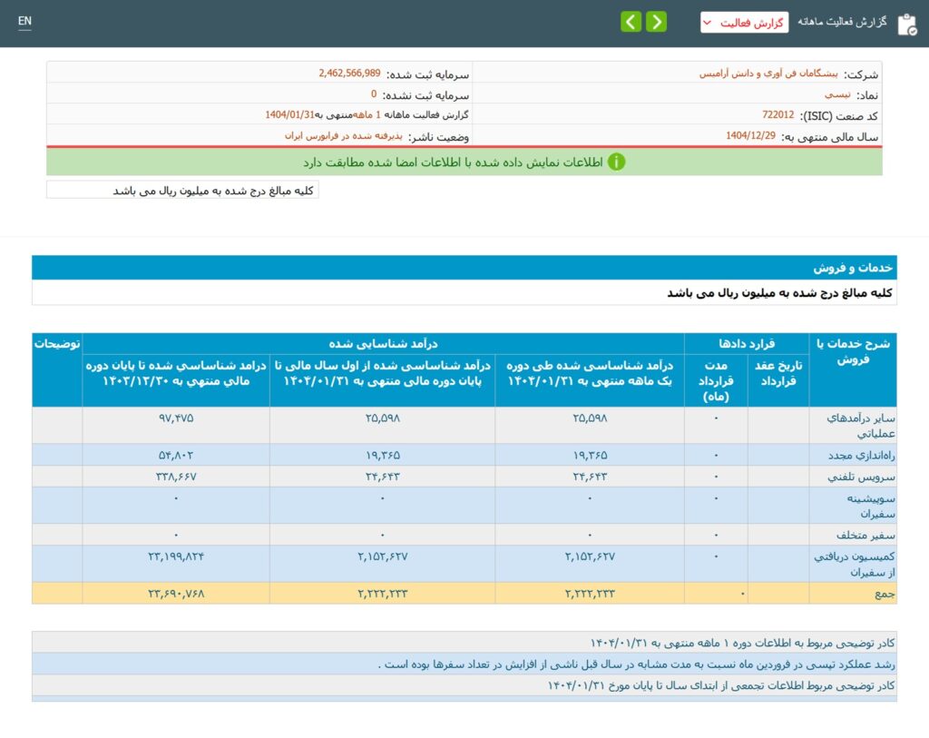 جزئیات درآمد 1404 تپسی