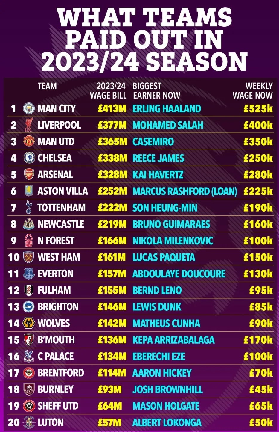 لیگ برتر فوتبال انگلیس ,