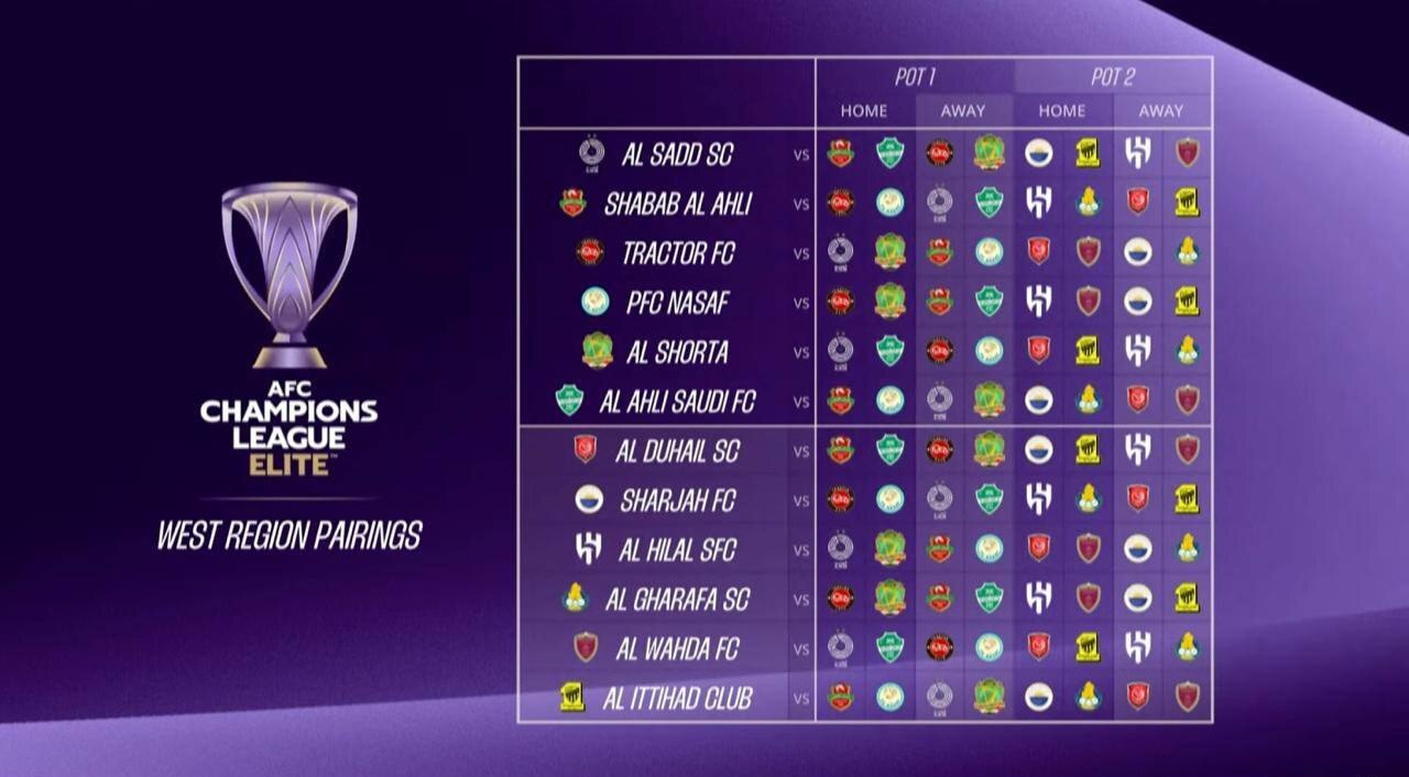 برنامه بازی‌های تراکتور در لیگ نخبگان آسیا / مسیر غول‌های عربستانی جدا شد