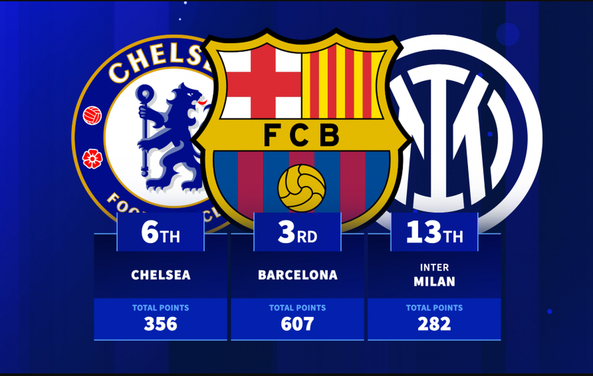 شمارش معکوس آغاز لیگ قهرمانان اروپا