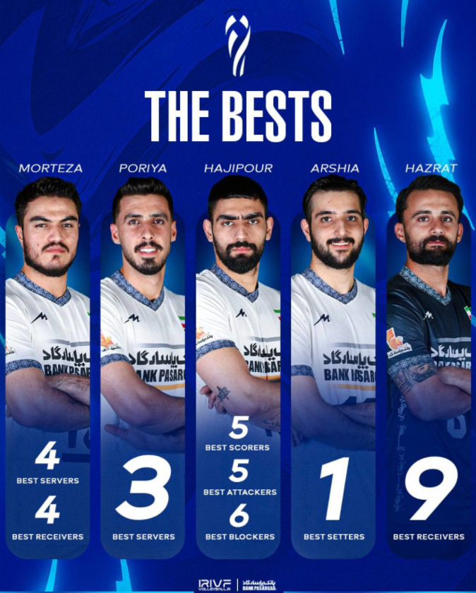 پیام جذاب FIVB: یک ایرانی بهترین در جهان! پیام جذاب FIVB: یک ایرانی بهترین در جهان!