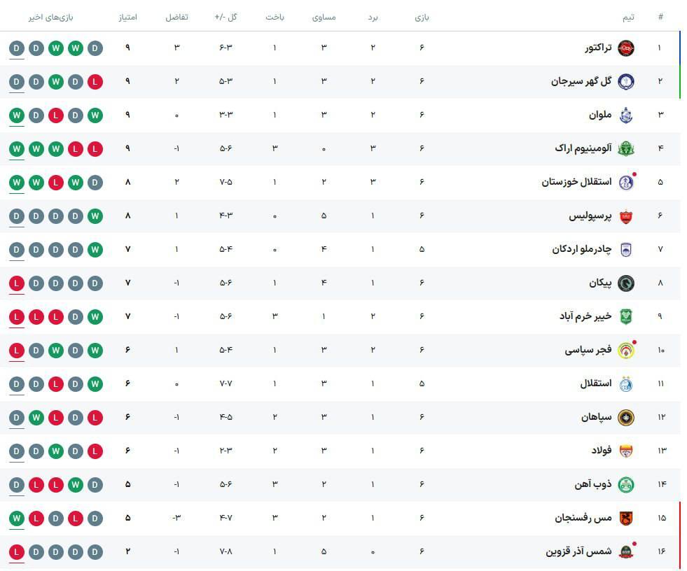 لیگ تساوی‌ها با قرارداد‌های میلیاردی