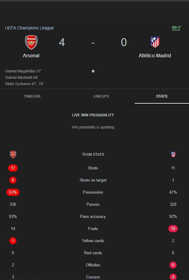آرسنال4  ۴-۰ اتلتیکو مادرید/ توپچی‌ها با عبور از حریف اسپانیایی ار بحران خارج شدند